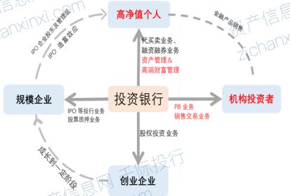 2024年中國券商行業展望 資產管理縱深發展，財富咨詢價值凸顯