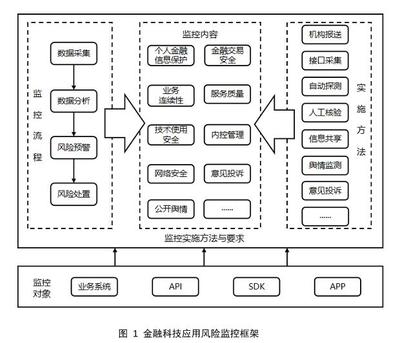 央行三項金融科技標準發(fā)布，網絡與信息安全軟件開發(fā)迎來規(guī)范發(fā)展新階段