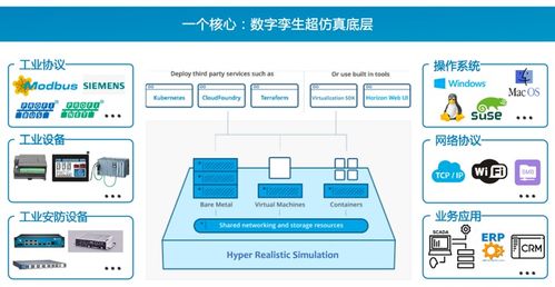 國際視野下工控靶場的融合與創(chuàng)新——賽寧網(wǎng)安CEO謝崢產(chǎn)品發(fā)布會主題報(bào)告分享